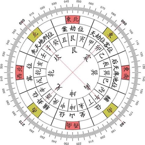 八方位角|方位